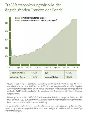 Stabil, sicher und nachhaltig: Mikrofinanzierung als alternative Anlageform Bild: Stabil, sicher und nachhaltig: Mikrofinanzierung als alternative Anlageform