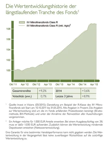 Bild: Stabil, sicher und nachhaltig: Mikrofinanzierung als alternative Anlageform
