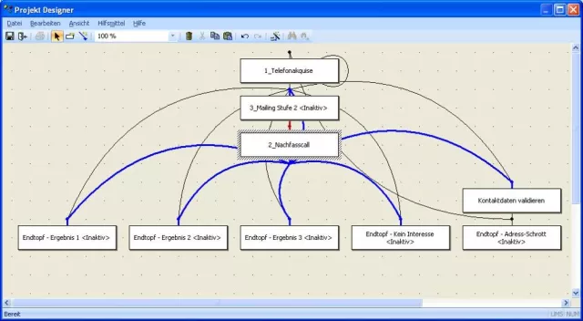 Bild: effizienter Verkaufen durch CRM 2.0