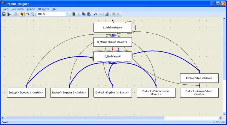 Bild: effizienter Verkaufen durch CRM 2.0