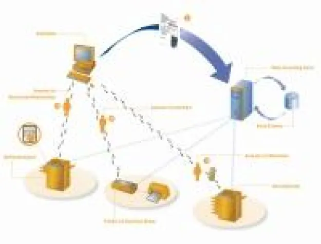 Bild: Mit Sicherheit grün drucken