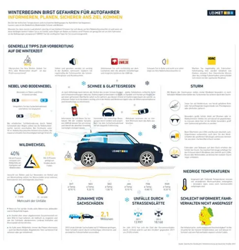 Bild: Infografik: Winterbeginn birgt Gefahren im Verkehr