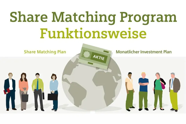 Bild: Mitarbeiterkommunikation global - Infografiken als multilingualer Kommunikationskanal