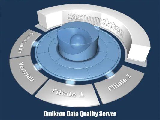 Bild: Neue Datenqualitäts-Lösung für SOA-Umgebungen: Der Omikron \"Data Quality Server\"