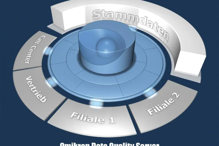 Neue Datenqualitäts-Lösung für SOA-Umgebungen: Der Omikron \"Data Quality Server\" Bild: Neue Datenqualitäts-Lösung für SOA-Umgebungen: Der Omikron \"Data Quality Server\"