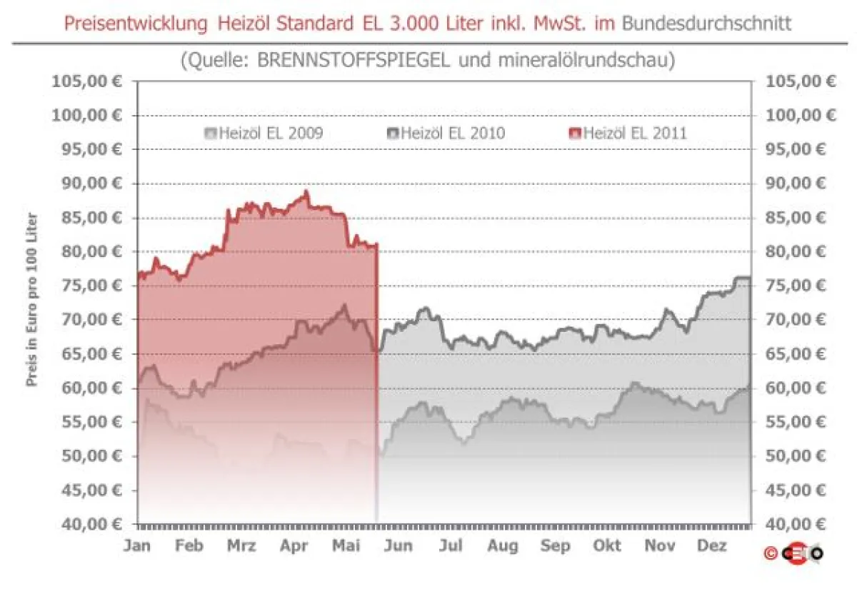 Copyright: Ceto-Verlag