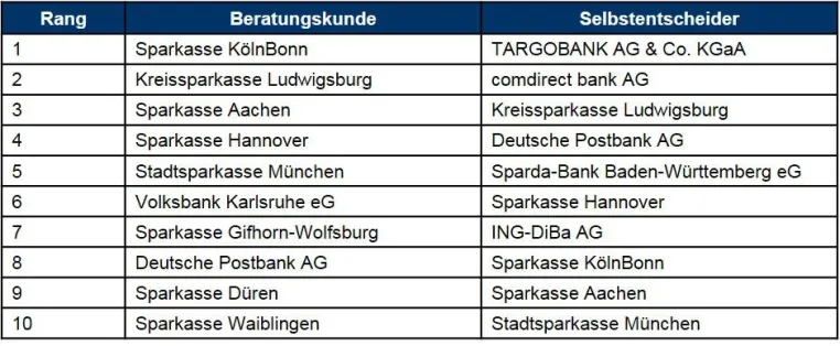 Bild: Die Gewinner des ibi Website Ratings 2015 stehen fest!