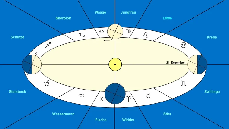 Bild: Was macht eine seriöse Astrologin?