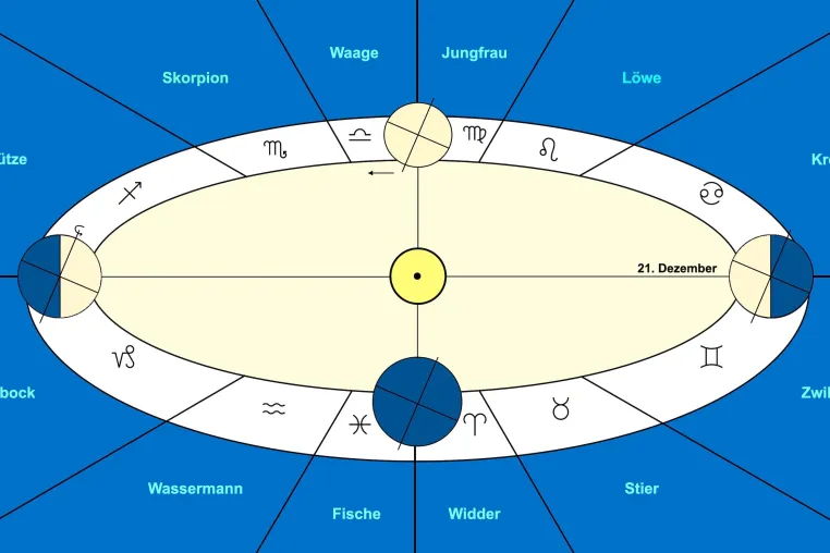 Bild: Was macht eine seriöse Astrologin?