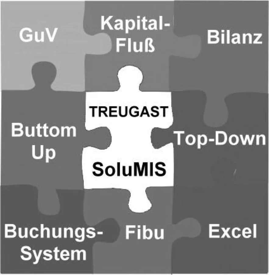 Maximale Integration in bestehende Systeme