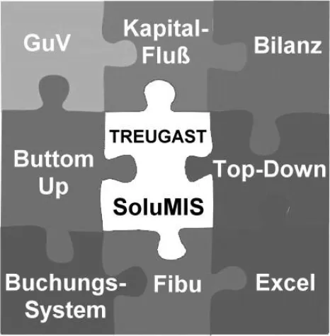 Bild: Dreamteam Solutions GmbH expandiert und sucht aktive Unterstützung