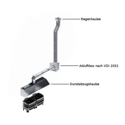 Bild: Die Gastro Küchenabluft Anlage to go – die neue Revolution