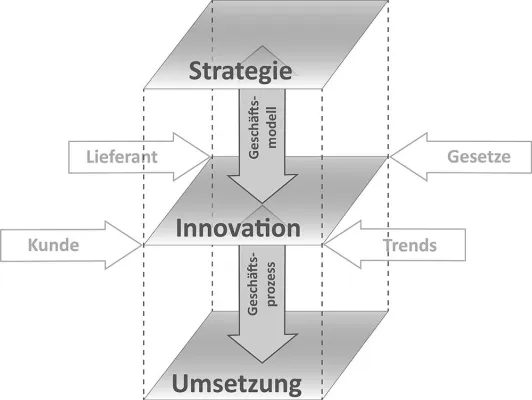 Bild: Experten-Hub nextidentity gegründet, um bei Digitalisierung im Maschinen- und Anlagenbau zu unterstützen.