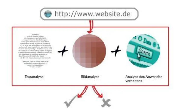 Bild: NetOp NetFilter mit erweitertem Schutz für Firmen und Schulen