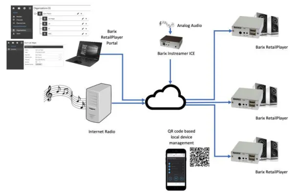 Bild: ISE 2019: Barix präsentiert leistungsoptimiertes Multisite-Streaming von Hintergrundmusik