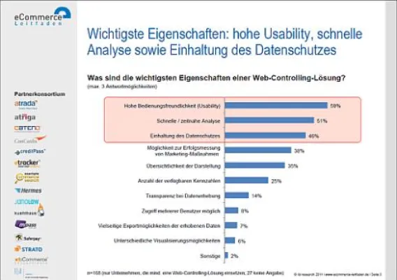 So steigern Online-Händler ihren Umsatz – Neue Studie zu Online-Marketing und Web-Controlling erschienen Bild: So steigern Online-Händler ihren Umsatz – Neue Studie zu Online-Marketing und Web-Controlling erschienen