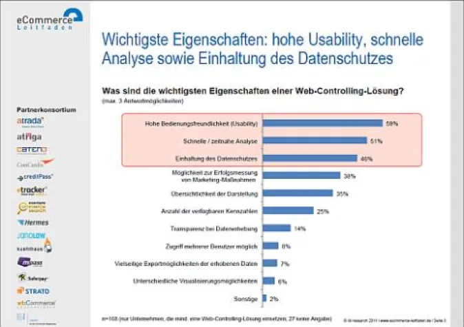 So steigern Online-Händler ihren Umsatz – Neue Studie zu Online-Marketing und Web-Controlling erschienen Bild: So steigern Online-Händler ihren Umsatz – Neue Studie zu Online-Marketing und Web-Controlling erschienen