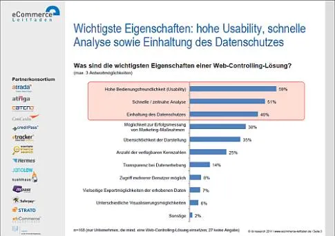 Bild: So steigern Online-Händler ihren Umsatz – Neue Studie zu Online-Marketing und Web-Controlling erschienen