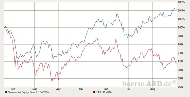 Wie finde ich nachhaltige Anlagemöglichkeiten? - VenGa e.V. und transparency international Hamburg informieren Bild: Wie finde ich nachhaltige Anlagemöglichkeiten? - VenGa e.V. und transparency international Hamburg informieren