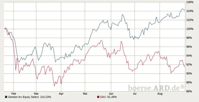 Bild: Wie finde ich nachhaltige Anlagemöglichkeiten? - VenGa e.V. und transparency international Hamburg informieren