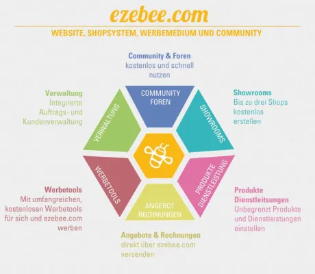 Bild: ezebee.com - Design Relaunch: "Angepasst sein ist sonst gar nicht unsere Stärke"