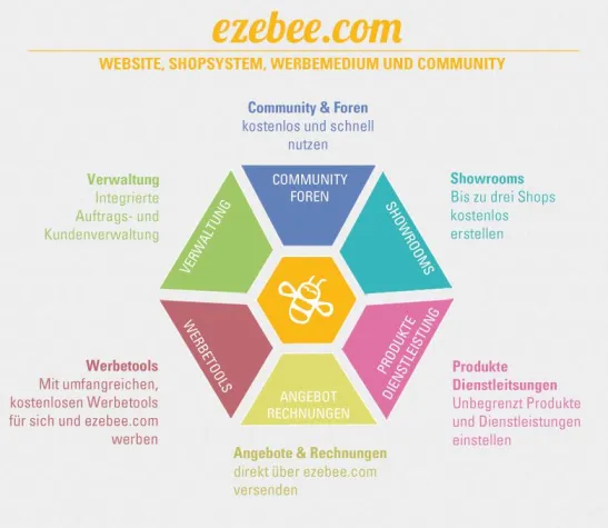 Bild: ezebee.com - Design Relaunch: "Angepasst sein ist sonst gar nicht unsere Stärke"