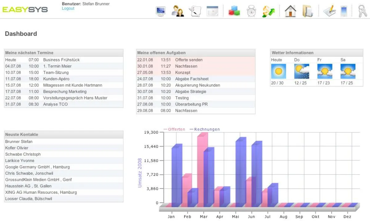 easySYS - Dashboard