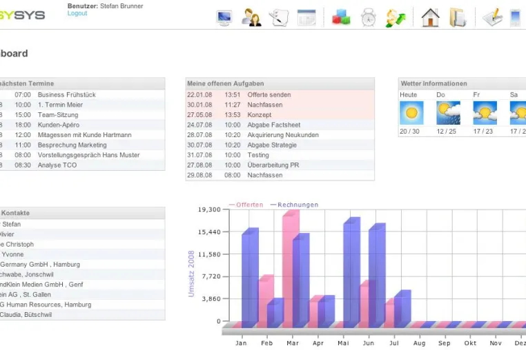Bild: CRM 2.0 – Das Ende konventioneller CRM-Programme?