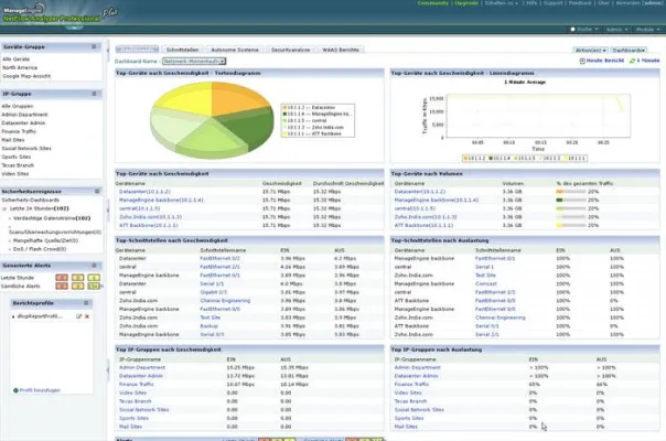 Bild: NetFlow Analyzer von ManageEngine erweitert Unterstützung für Cisco-Technologien