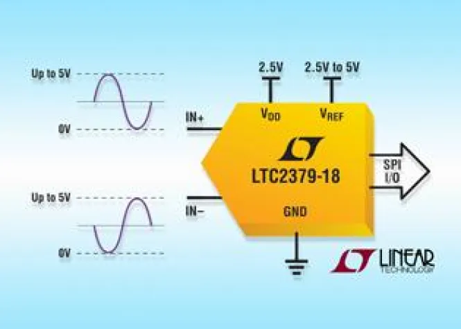 Bild: Linear Technology Hot Product: Serieller 18bit/1,6Msps-SAR-ADC stellt einen neuen Rekord auf