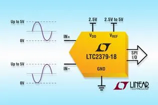 Linear Technology Hot Product: Serieller 18bit/1,6Msps-SAR-ADC stellt einen neuen Rekord auf Bild: Linear Technology Hot Product: Serieller 18bit/1,6Msps-SAR-ADC stellt einen neuen Rekord auf