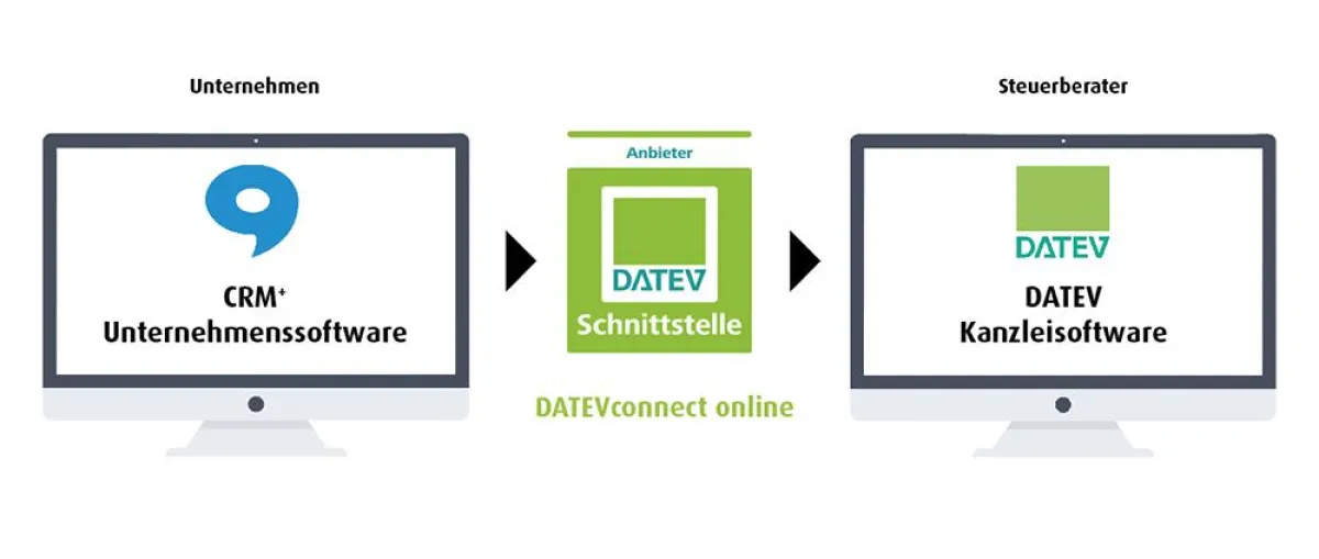 Brainformatik CRM Schnittstelle DATEVconnect online