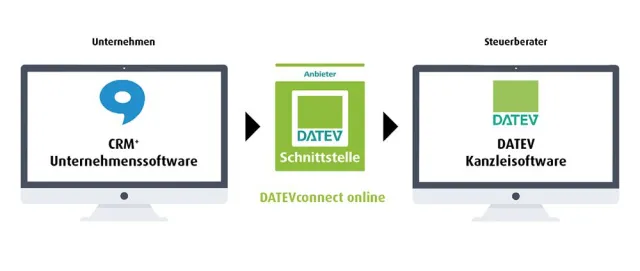 Bild: Brainformatik als erster CRM-Anbieter mit DATEVconnect online-Schnittstelle