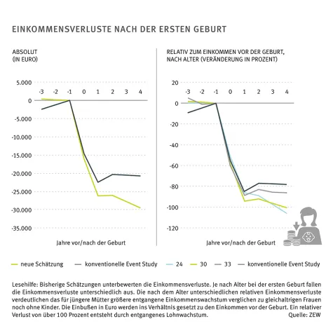 Bild: Demokratie-Monitor 2025: 17 Prozent der Deutschen haben rechtspopulistisches Weltbild