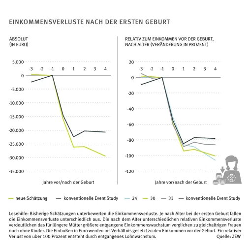 Bild: Demokratie-Monitor 2025: 17 Prozent der Deutschen haben rechtspopulistisches Weltbild