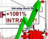 Bild: Aktien, die der Rezession trotzen - Kurzfrist-Performance im dreistelligen Bereich