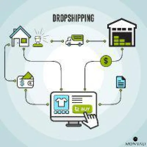 Bild: MONVALI Taschen Dropshipping Service