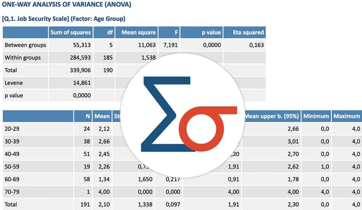 Statistische Auswertungen mit MAXQDA Analytics Pro