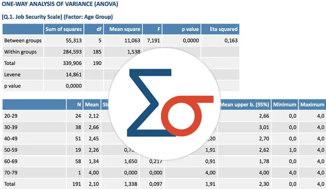 Bild: MAXQDA integriert statistische Verfahren in Software für qualitative Datenanalyse