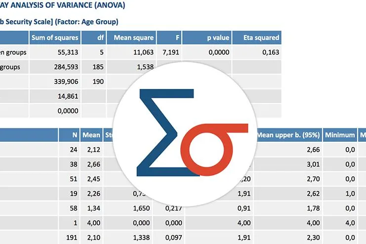 MAXQDA integriert statistische Verfahren in Software für qualitative Datenanalyse Bild: MAXQDA integriert statistische Verfahren in Software für qualitative Datenanalyse