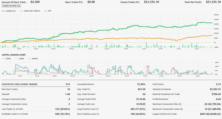 AI Infrastructure: Neue KI-Trading-Bots erzielen annualisierte Renditen von bis zu 72% für Retail-Trader (AMT) Bild: AI Infrastructure: Neue KI-Trading-Bots erzielen annualisierte Renditen von bis zu 72% für Retail-Trader (AMT)