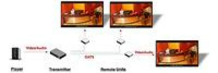 Bild: itworx-pro Digital Signage: Dynamische Inhalte am POS in Real Time + höchster Qualität übertragen