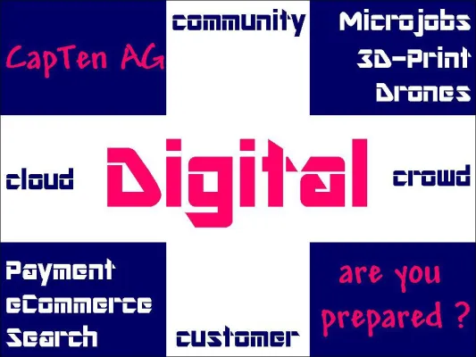 Bild: CapTen AG starte Umfrage zum Stand der Digitalität der DAX-Unternehmen