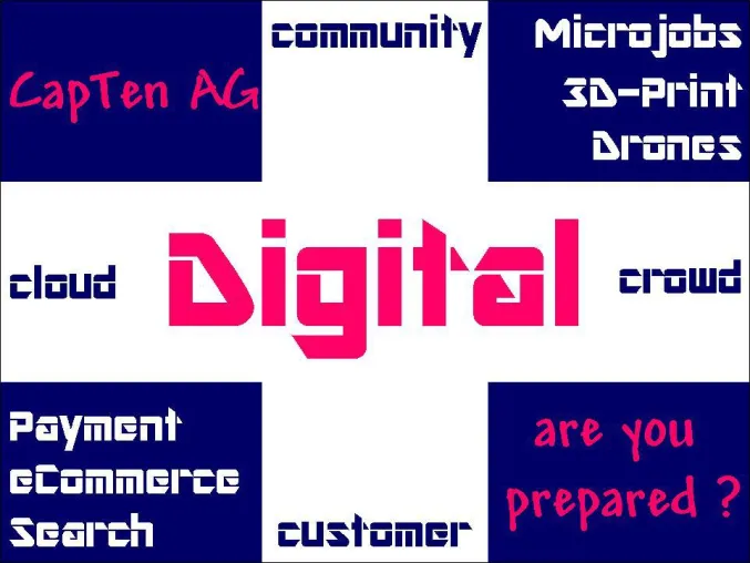 Bild: CapTen AG starte Umfrage zum Stand der Digitalität der DAX-Unternehmen