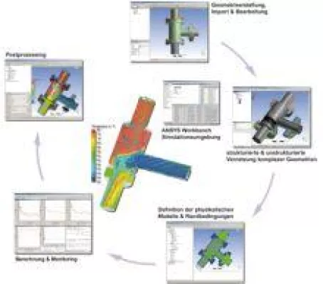 Bild: Innovativ mit Strömungssimulation - CFX Berlin-Hausmesse am 27.9.2010 in Berlin