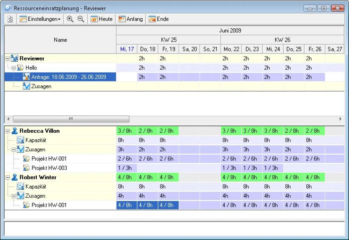 Die Einsatzplanung für einen Ressourcenpool