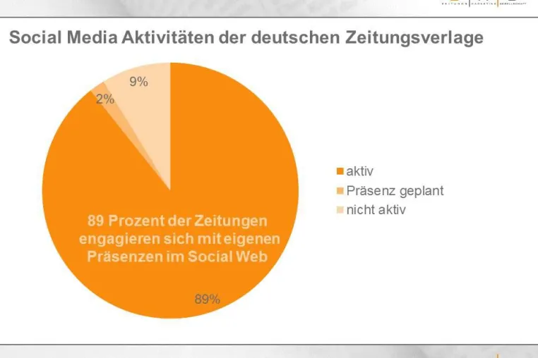 Zeitungen sind interaktiv Bild: Zeitungen sind interaktiv