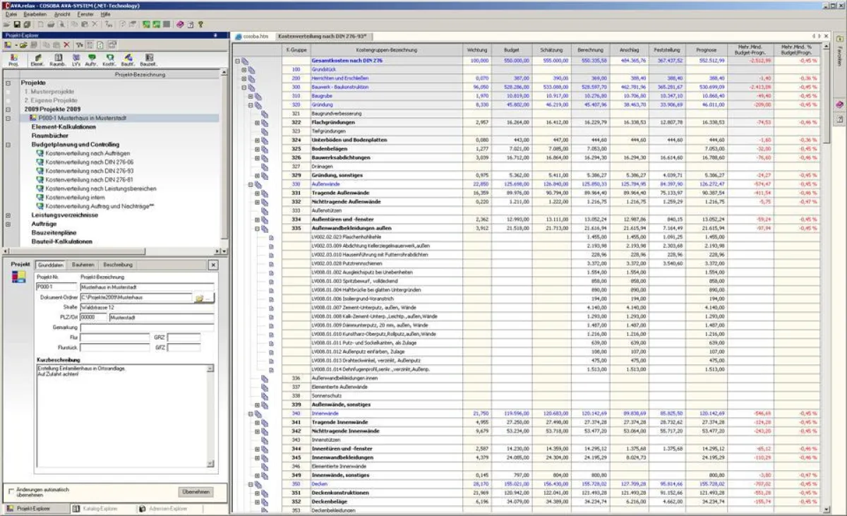 Budgetkostenkontrolle - Alle Kostenphasen im Überblick