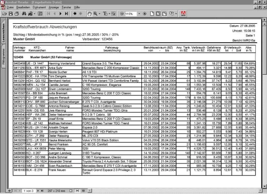 Bild: Hansa Automobil Leasing stellt ihren Kunden Online-Reporting zur Verfügung