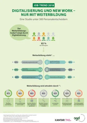 Bild: Weiterbildung ist der Schlüssel für das Arbeiten im digitalen Umfeld
